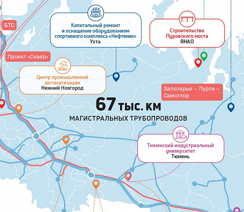 Проекты нового тысячелетия