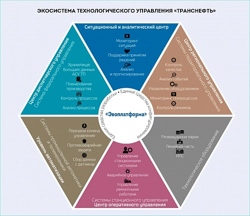 Универсальный конструктор