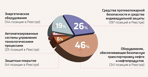 Стандарты качества